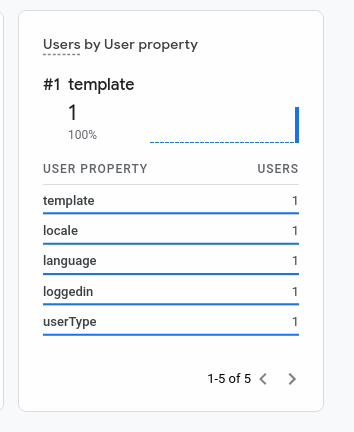 WHMCS GA4 User Properties WHMCS GA4 User Properties